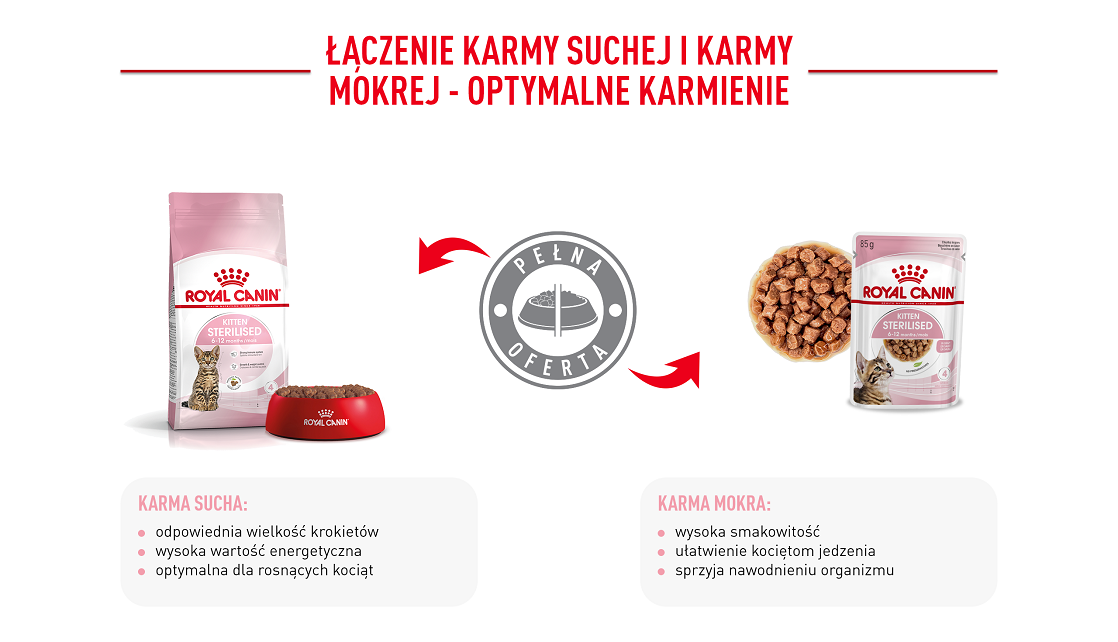 ROYAL CANIN Kitten Sterilised in gravy  12 x 85 g